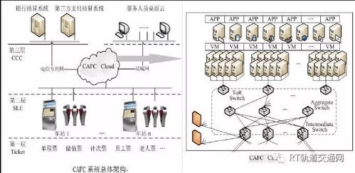 云支付与移动支付技术在地铁自动售检票系统中的应用及对网络设备销售的推动